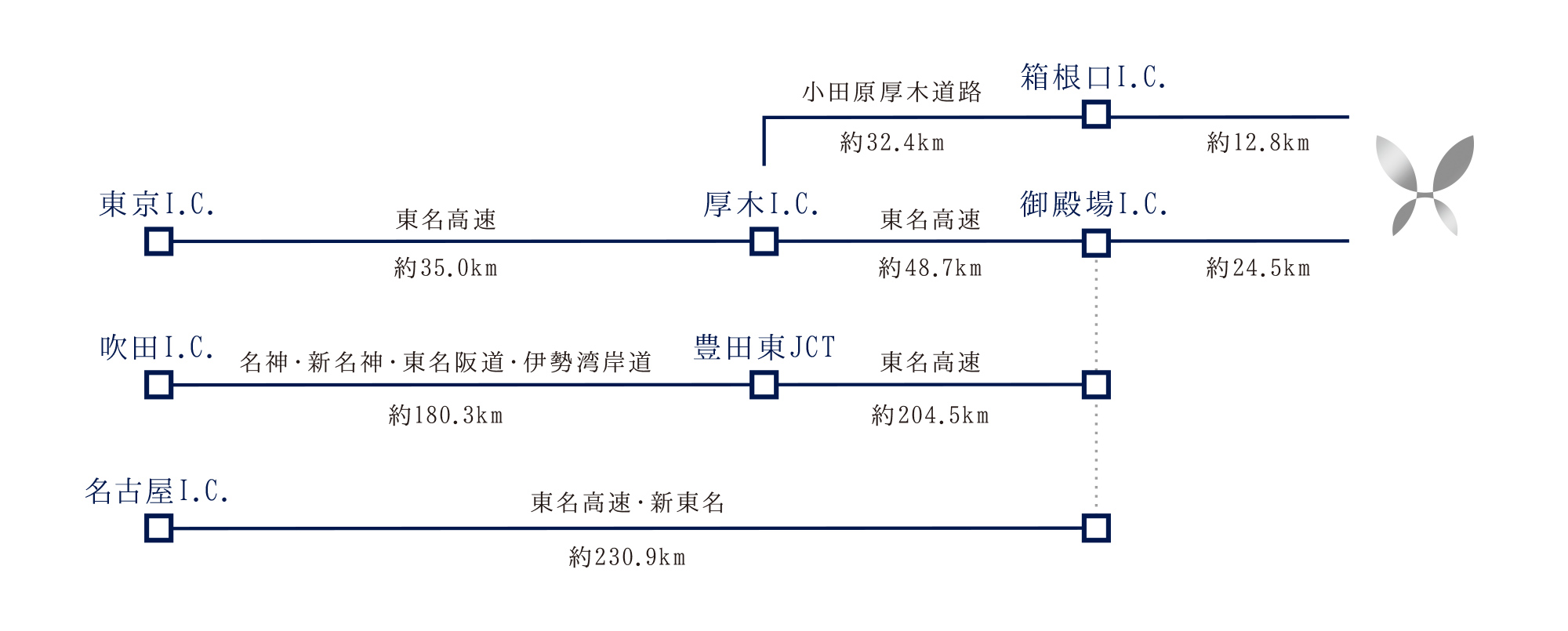 お車でお越しの場合