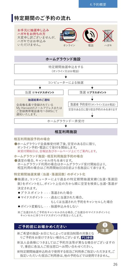 Tokyu Harvest Club | ハンドブック 2026