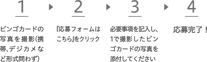 ビンゴカードの写真が必要になります。